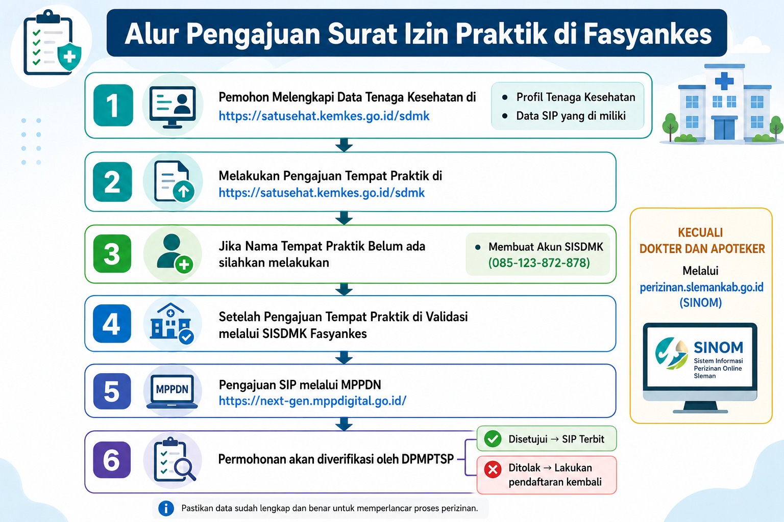 Gambar 1